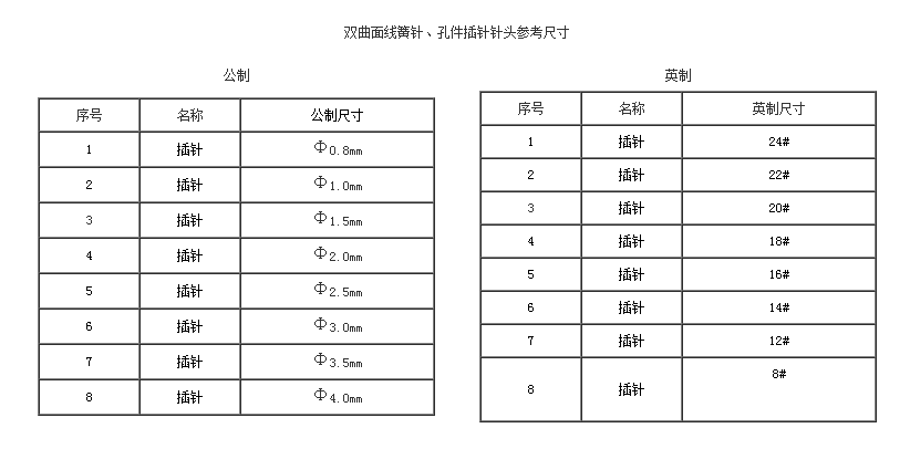 雙曲面線簧針、孔件系列